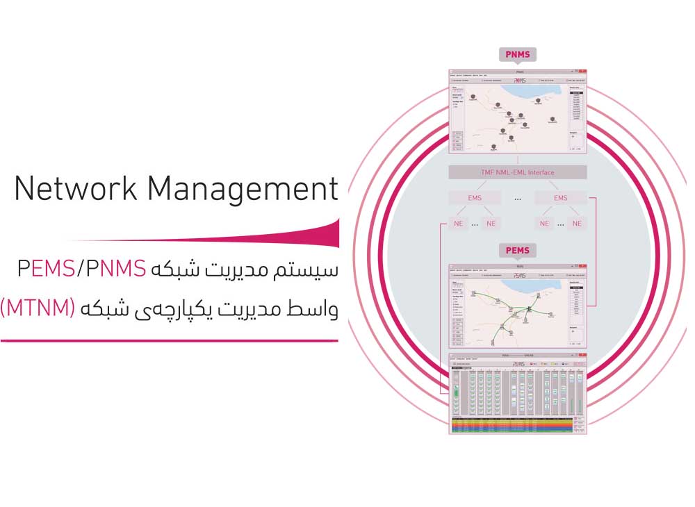 Network management